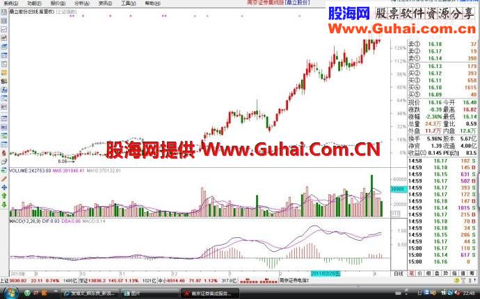 五步看盘法一位置为王