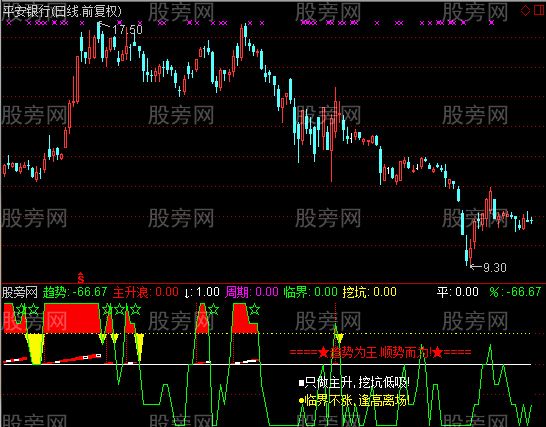 通达信主升浪狙击指标公式