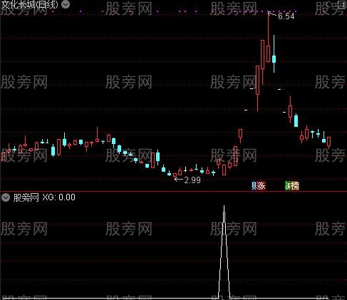 通达信中阳穿底选股指标公式