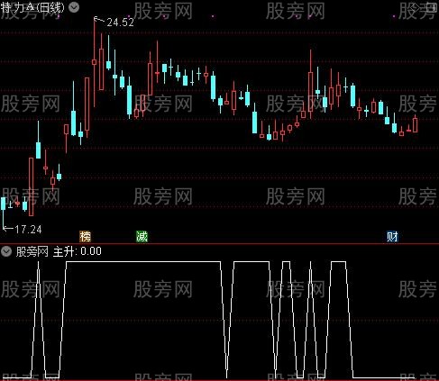 绝对主升浪之主升选股指标公式