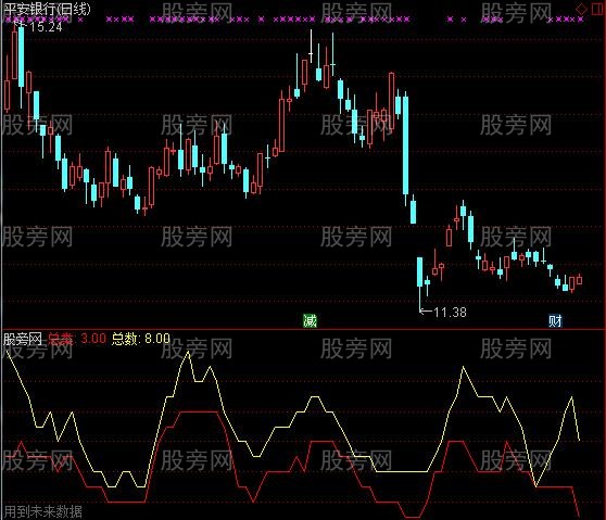 通达信涨停因素指标公式