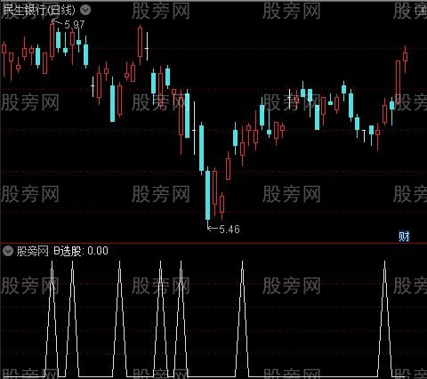 操盘宝典主图之B选股指标公式