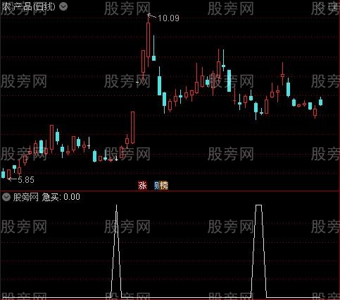 万能底部之急买选股指标公式