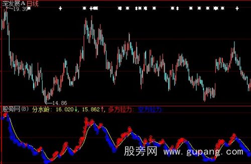 大智慧多空拉力指标公式