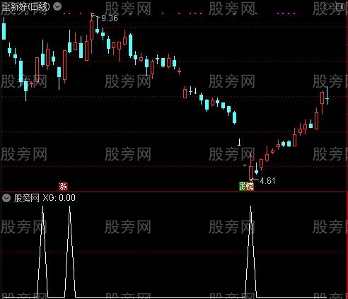 通达信宁波高手秘诀选股指标公式