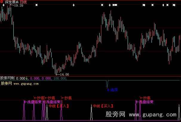 大智慧看庄洗盘指标公式