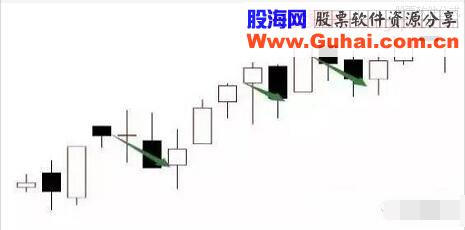 一位退役操盘高手的告白：这些真相你必须搞懂，谨防被洗出局！