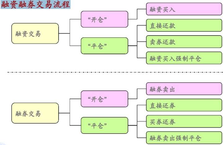 融资融券具体网上交易图解【五】