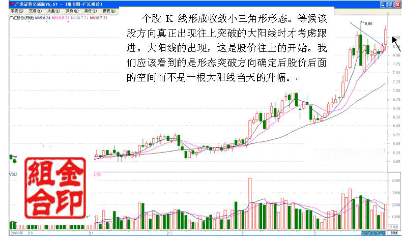 K线形态学 