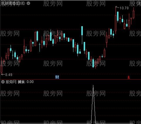 相交蛮准之捕食选股指标公式
