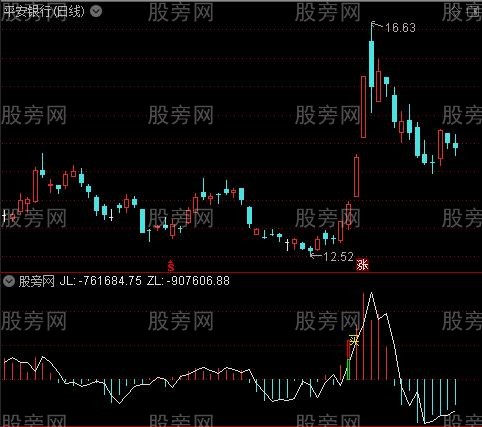 通达信攻击量能指标公式