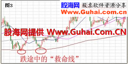 均线锦囊——年线的另类应用