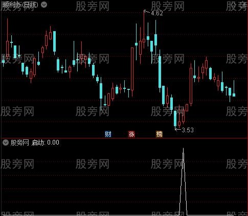 相交蛮准之启动选股指标公式