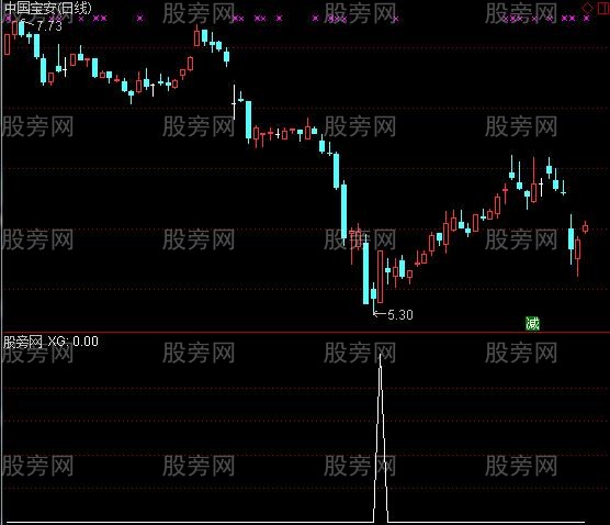 通达信超短抄底选股指标公式