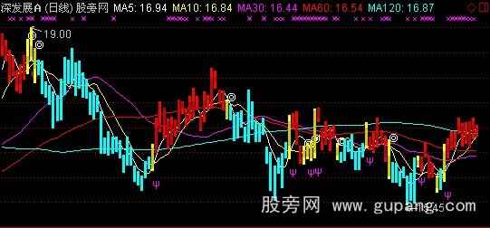 通达信百万公式特别版主图指标公式