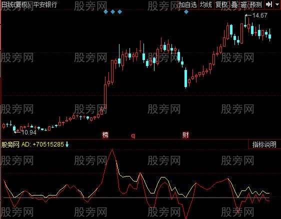 同花顺资金状态指标公式