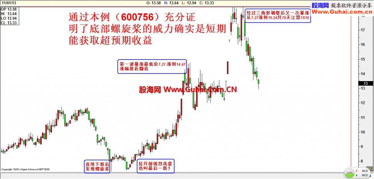 短线获取暴利的黄金K线之总结篇
