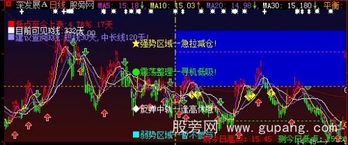 通达信十字光标主图指标公式