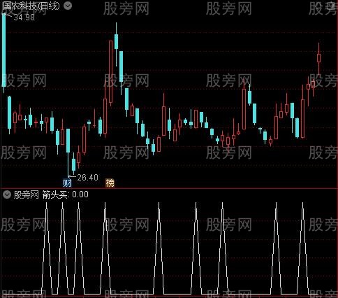 王者风范主图之箭头买选股指标公式
