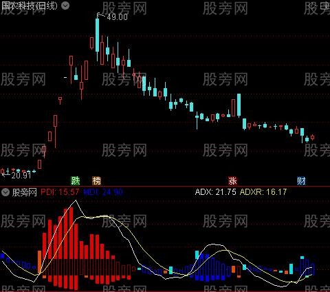 通达信多年趋向指标公式