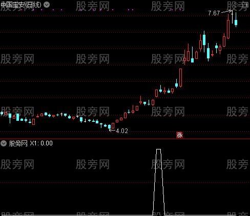通达信股乐翻倍选股指标公式