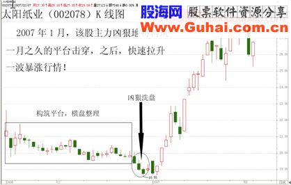 揭开K线天书的奥秘——记“黄金K线大师”李丰的操盘绝技三十六