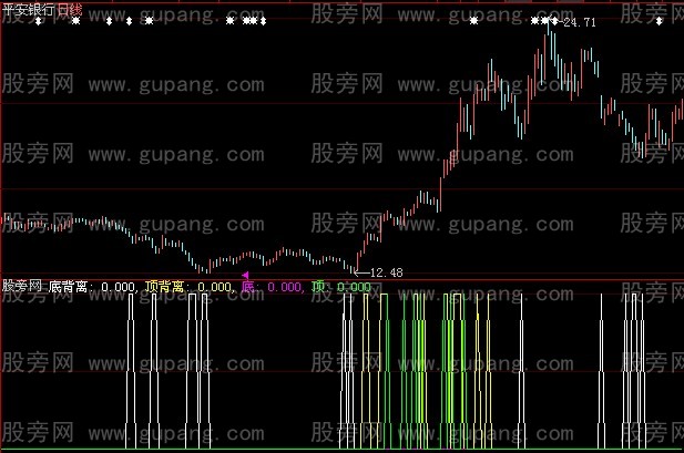 大智慧背对背指标公式
