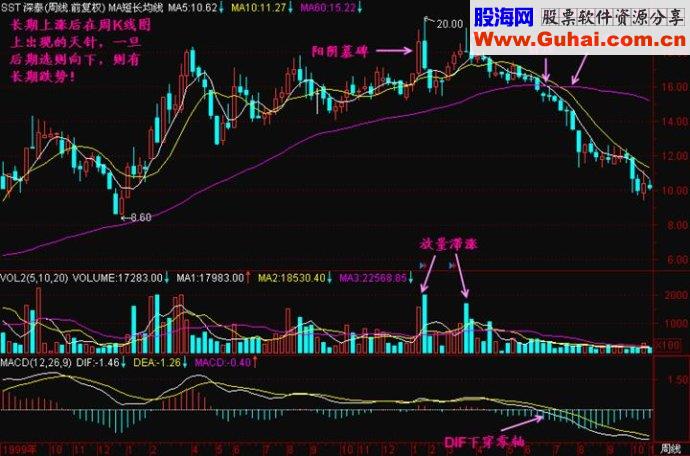 K线形态之十字星精讲