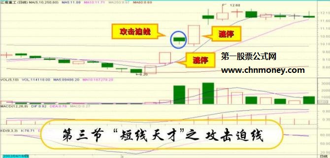 炒股高手秘不外宣的追涨低吸十法