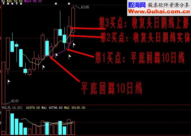 牛股模型：杯柄形态