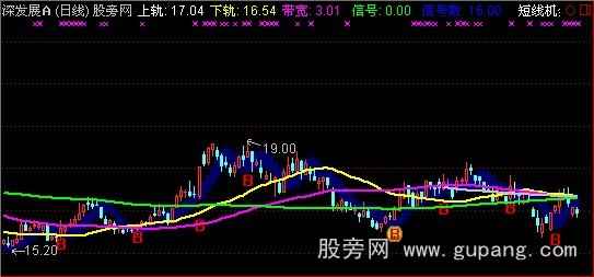 通达信兰色飘带主图指标公式