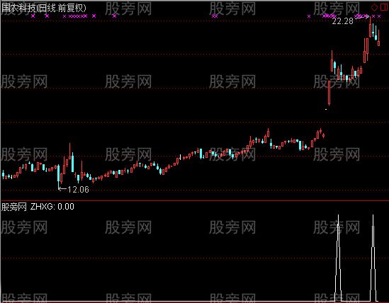 通达信一分钱金股选股指标公式