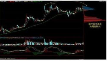 想知道主力有没有出逃？我们只需看一眼“筹码分布”就明白了