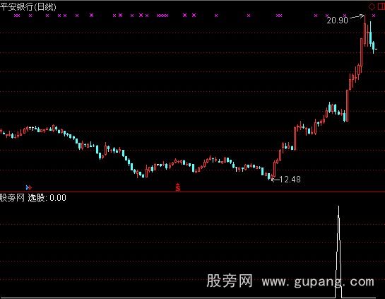 通达信跳空二阴险选股指标公式