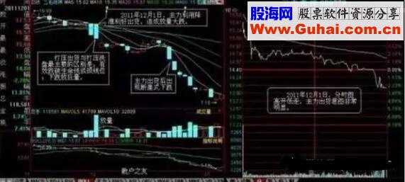 主力出货的主要手法与陷阱模式