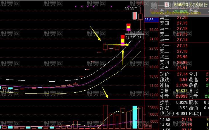 板后放量阳的运用