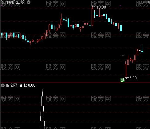 真正无敌之追涨选股指标公式