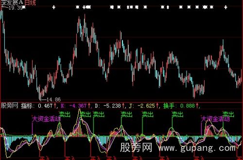 大智慧优化KDJ指标公式