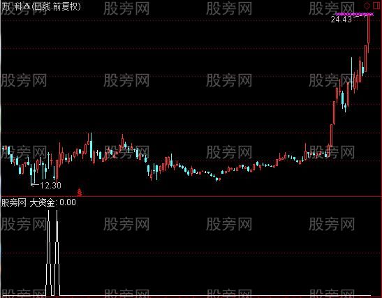 通达信黑马庄升选股指标公式
