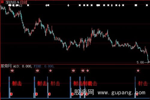 大智慧狙击手指标公式