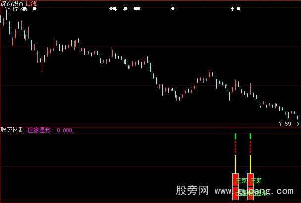 大智慧庄家显形指标公式