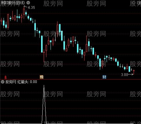 斩仙飞刀之红箭头选股指标公式