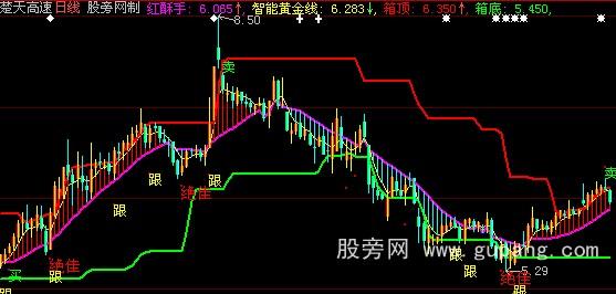 大智慧红酥手主图指标公式