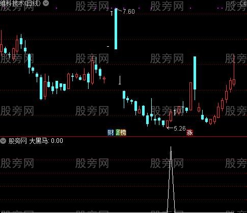 黑马线趋势之大黑马选股指标公式