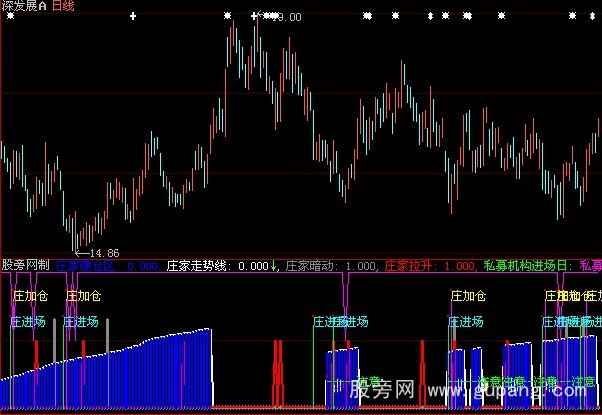 大智慧耶稣看庄指标公式