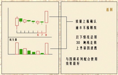 单阳不破攻略 - 晋东理财 - 晋东理财的博客