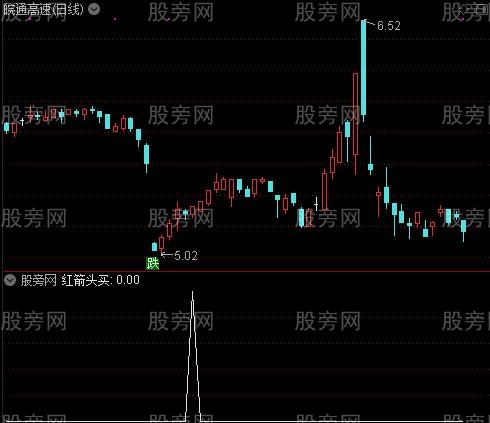 财神引路之红箭头买选股指标公式