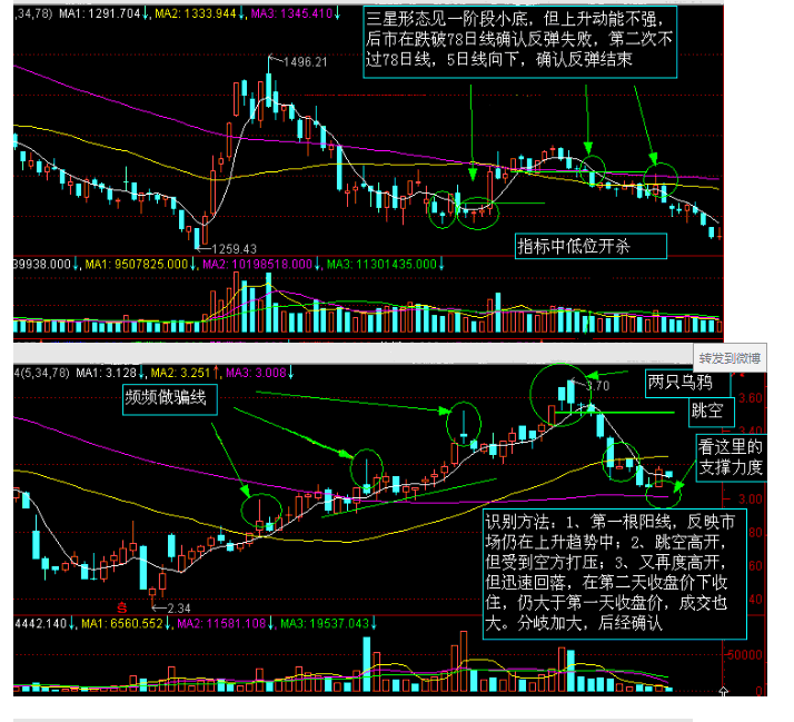 K线战法 图文讲析（转） - 老牛 - 老牛的股票博客