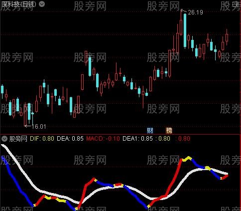通达信MACD加色加粗指标公式