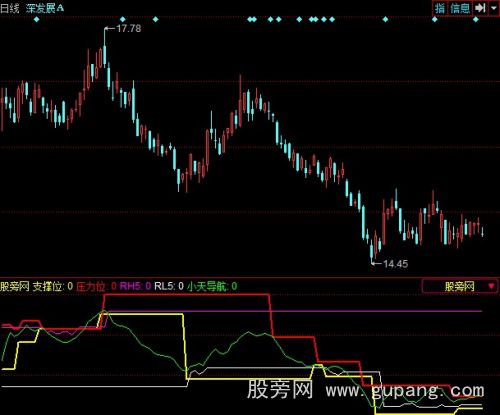 同花顺小天KDJ指标公式